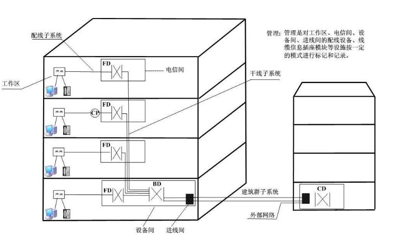 选择安防监控系统，这些事必须关注安防资质